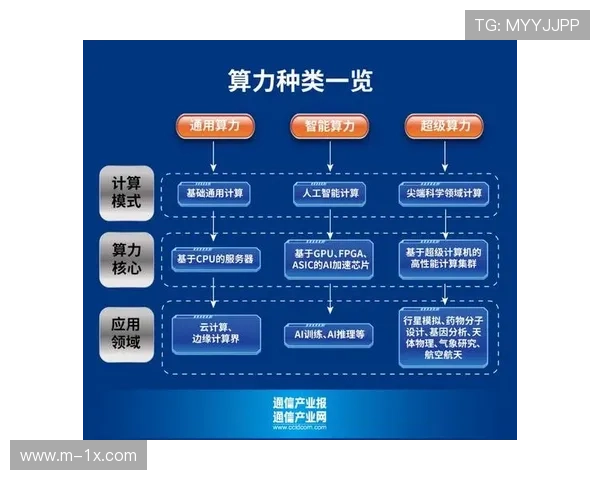 由于硬件算力迈向边缘端分布 体育设施智能化在本阶段实现了毫秒化反馈 由于硬件算力迈向边缘端分布 体育设施智能化在本阶段实现了毫秒化反馈